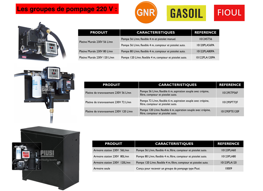Les groupes de pompage 220V